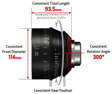 Cinema lens design diagram showing consistent length, diameter, and rotation angle