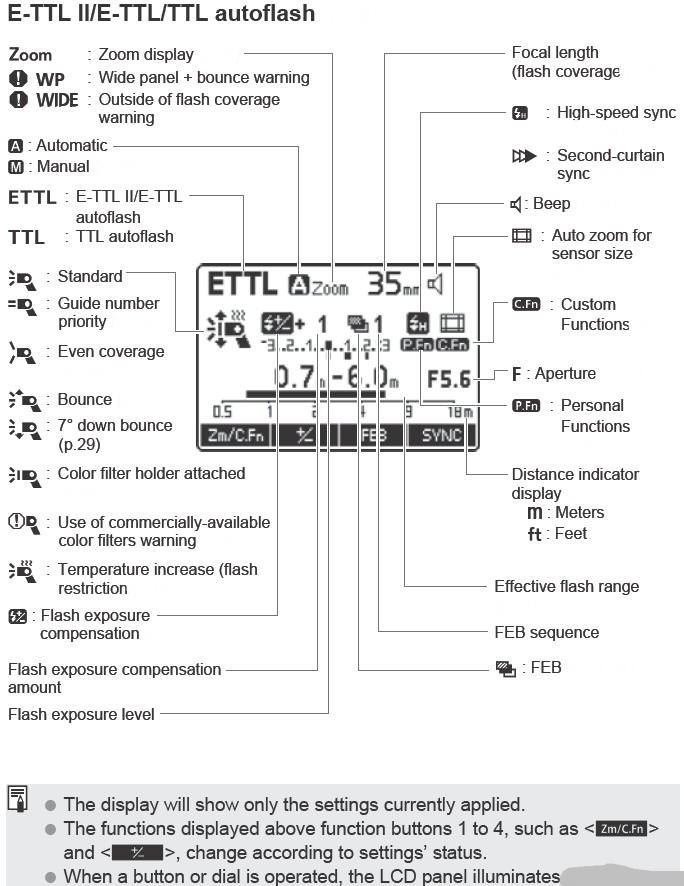Icons on the LCD Panel