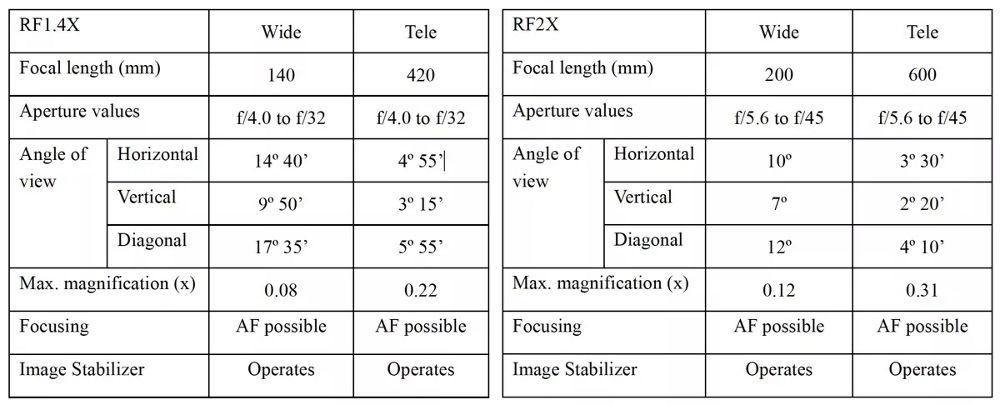 Extender Compatibility Chart