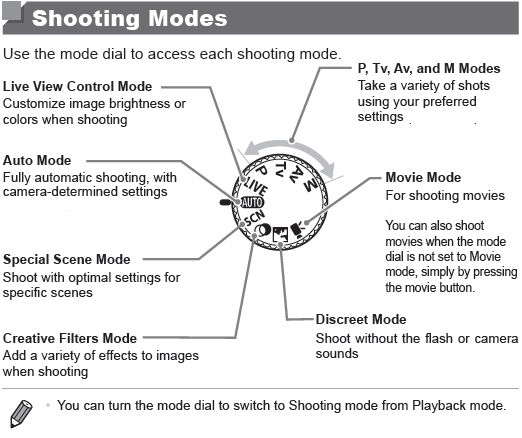 Shooting Mode Dial