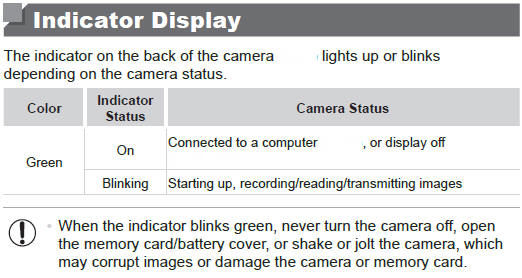 Indicator Display