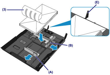 Figure shows front paper guide (A), side guides (B), envelopes print side down (3), not touching the tab (E)