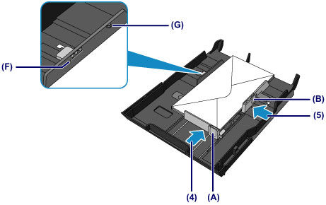 Figure shows front and side paper guides (A) and (B), load limit mark (F), paper guides (G),