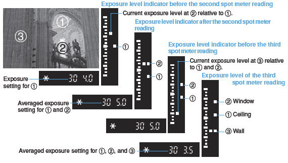 How to set and use Multi-Spot Metering on the EOS 1Ds