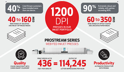 1200 dpi Infographic