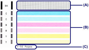 Examining the nozzle check pattern - MG2522