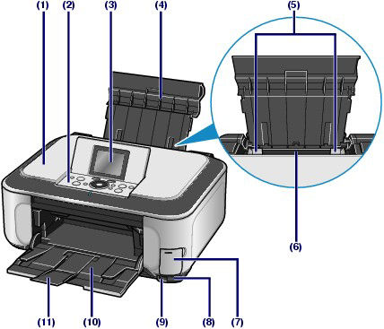 What are the parts and names (Nomenclature)