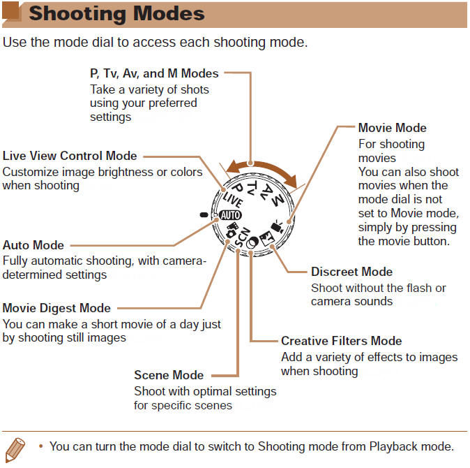 Overview of Mode Dial
