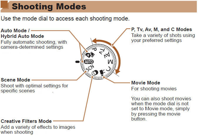 Mode Dial Overview