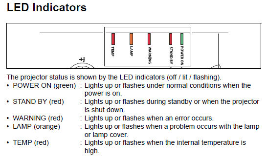 LED Indicators