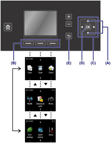 LCD and Operation Panel
