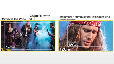 Wide Angle and Telephoto Angle Comparisons