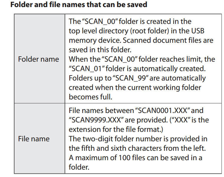 Saving Scanned Documents to USB Memory Device