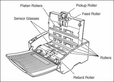 Cleaning the Sensor Glass and the Rollers on the imageFORMULA DR-5010C