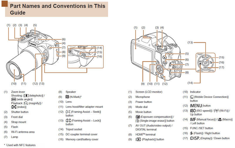 ネームタグ Canon Parts and Names ( Nomenclature )