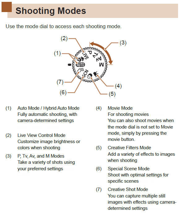 Mode Dial