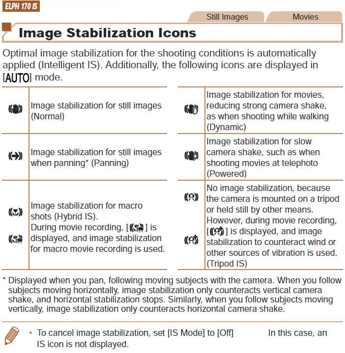 Image Stabilization Icons
