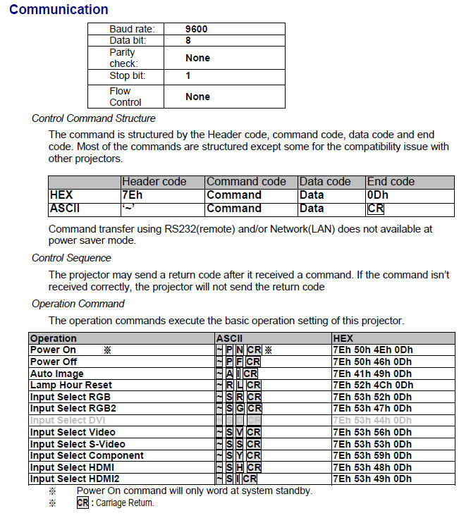 Communication Settings