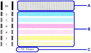 Nozzle check pattern sheet - A area is grid-like lines, B area is colored horizontal streaks, C shows number of pages.