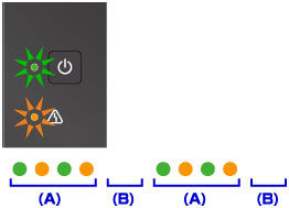 Orange and green lights shown, with a sequence of alternating flashes, demonstrated by (A), then (A)