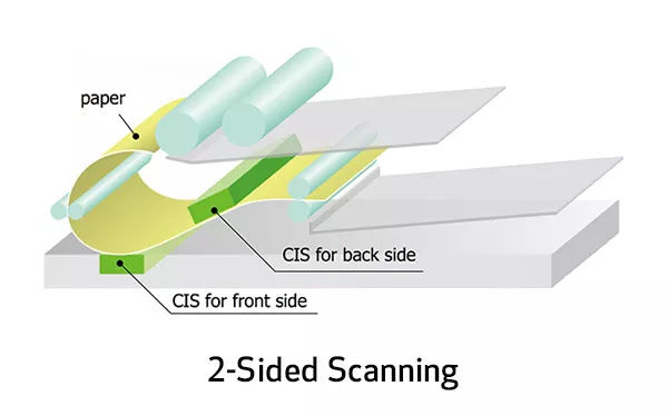 MAXIFY MB5120 - 2-sided Scanning