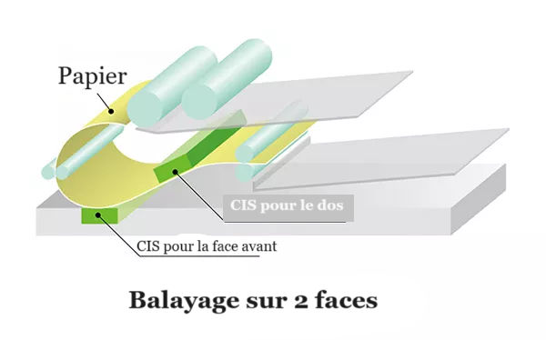 MAXIFY MB5120 - Numérisation 2 faces
