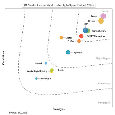  IDC MarketScape: Worldwide High-Speed Inkjet 2025 Vendor Assessment