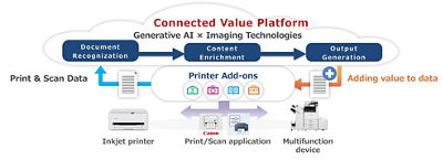 Canon's Connected Value Platform