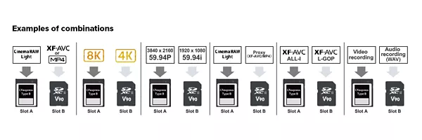 Formats d’enregistrement