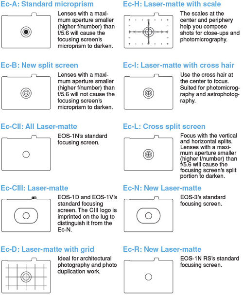 The following is a list of compatible focusing screens with the EOS 1D