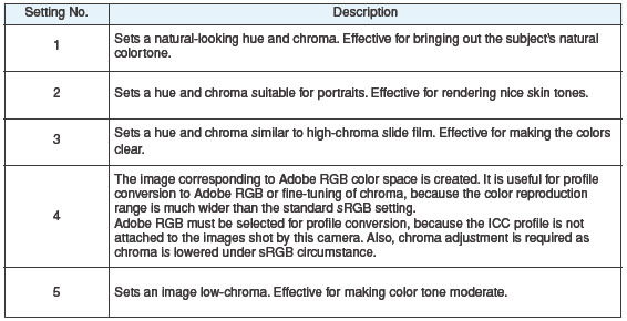 How to select the color matrix to be used on the EOS 1D