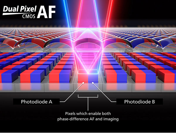Compact, Uni-Body Design; Dual pixel CMOS AF