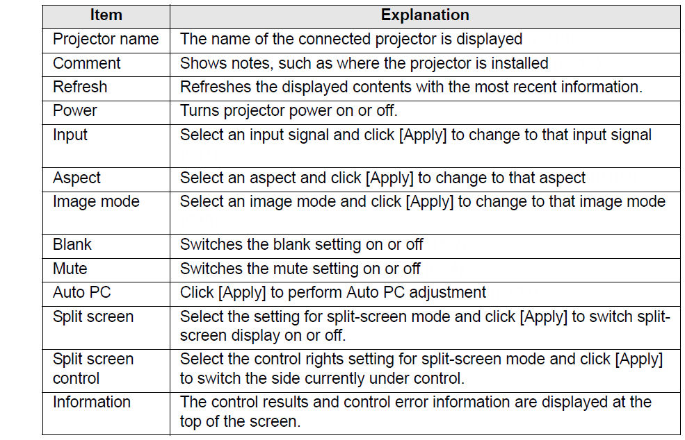 Controlling the Projector from a Computer WUX7000Z / WUX6600Z / WUX5800Z