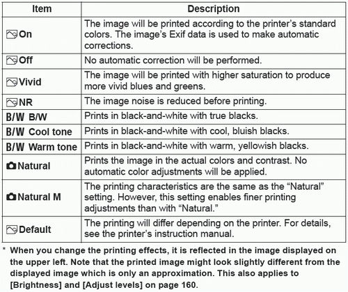 How to Direct Print using the EOS 5D Mk II and a PictBridge compatible ...