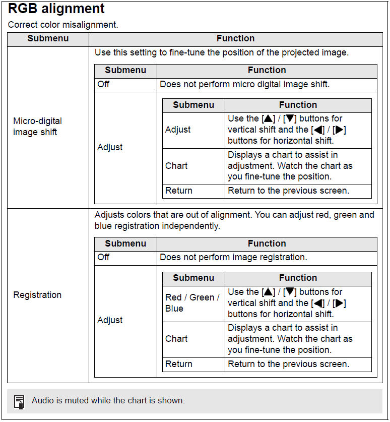 Menu Description RGB alignment Correct color misalignment. WUX7000Z ...