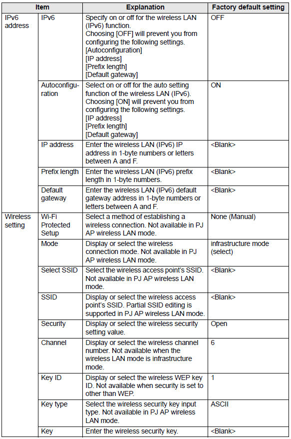 Basic Wireless Network Settings [Wireless] WUX7000Z / WUX6600Z / WUX5800Z