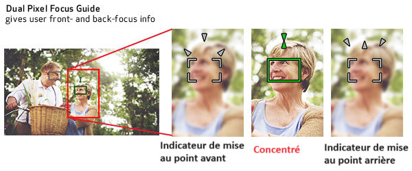 Guide de mise au point Dual Pixel