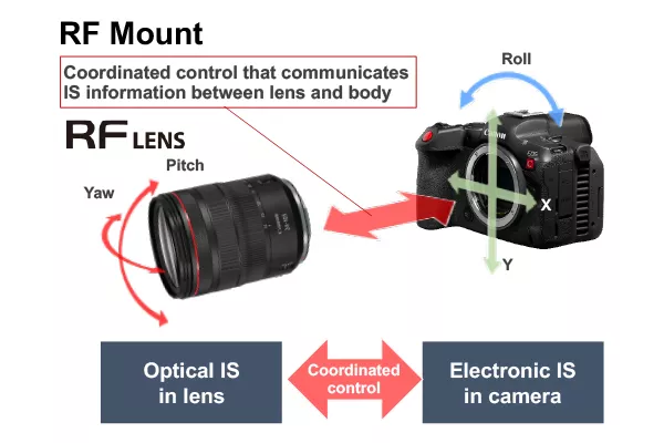  eos r 5c and rf lens