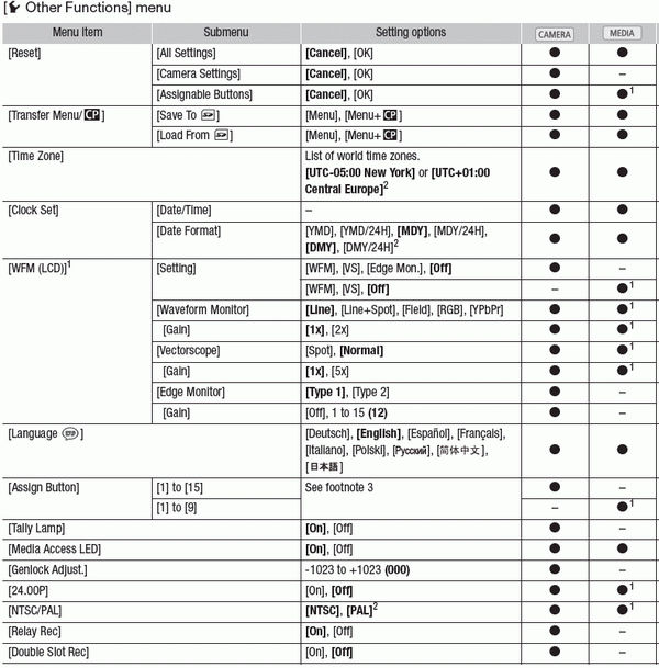 Menu Options
