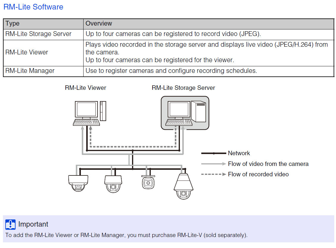 Camera Software