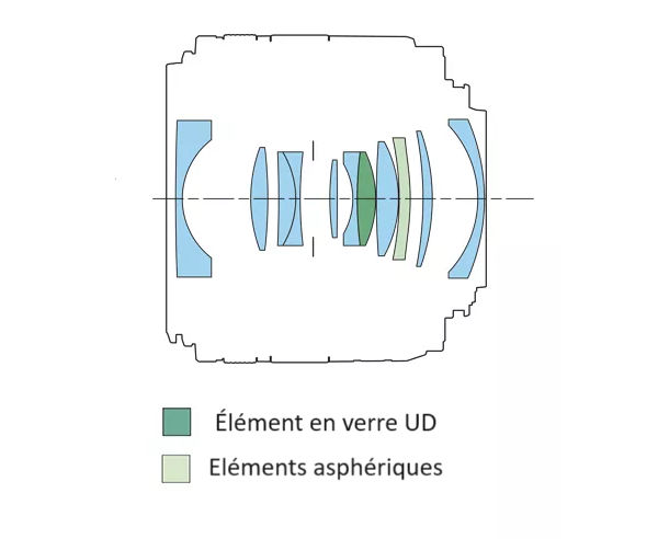  Verre et éléments asphériques 