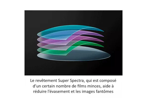 Films de revêtement Super Spectra