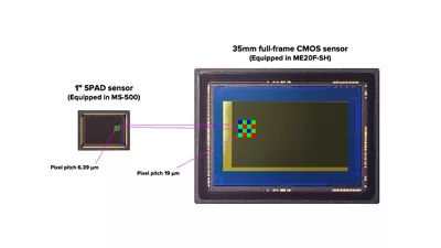 Sensor Pixels