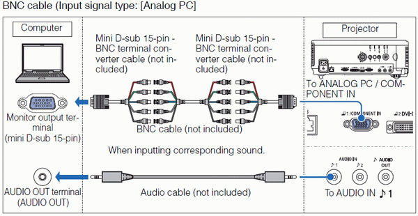 Connecting the Projector to a Computer