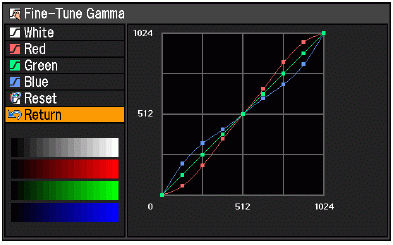 Detailed Gamma Correction