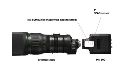 Broadcast Lens B4 Mount