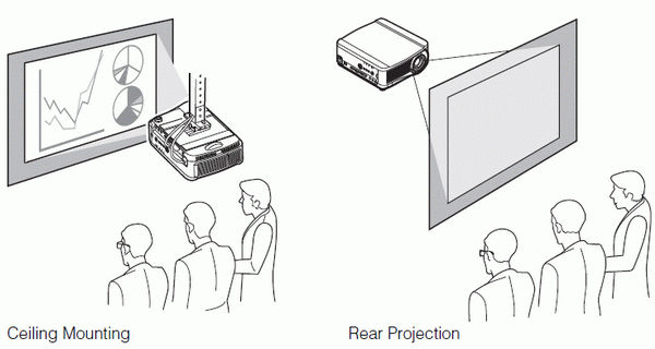 Ceiling Mounting or Rear Projection