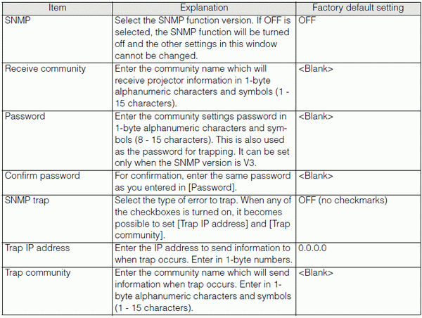 SNMP Settings [SNMP]