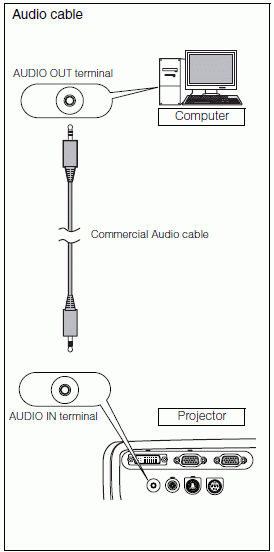 Connecting to Audio Terminals