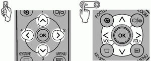 Adjusting Keystone Distortion